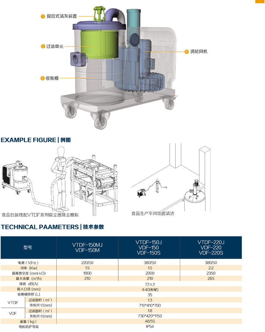 匯樂股份Villo VTDF-220不銹鋼工業吸塵器