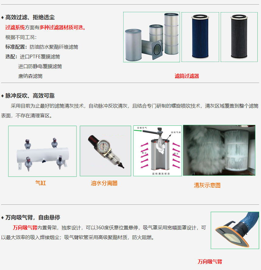 成都勁邦SF-series脈沖反吹型焊煙塵凈化器